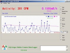 GQ GMC-500 Plus Geiger Counter Radiation Detector Beta Gamma X-Ray Dual tube