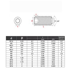 M5 M6 M8 A2 Stainless Steel Flat Point Grub Screws Allen Socket Bolts DIN 913