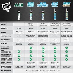 (8 Pack) DAP Alex Plus White Acrylic Latex Caulk Plus Silicone 10.1 oz Paintable