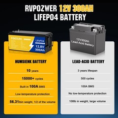 PUJIMAX 12V 100Ah LiFePO4 Lithium Battery BMS 100Ah Cycle Deep for Solar RV NEW
