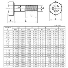 #10-32 UNF Fine Thread Stainless Steel Hex Head Bolts Hex Head Cap Screws DIN933