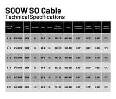 WindyNation 10/4 10 AWG 4 Conductor SOOW SO Cable Cord Wire 600V Portable Power