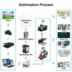 Koala Sublimation Paper Roll 17 inch 110 feet Inkjet Heat Transfer 17x110ft