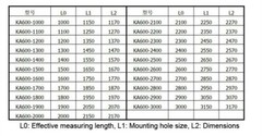 SINO KA600 1100 1200 1300 1400 1500mm 5micron TTL DRO Linear Glass Scale