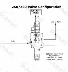 Hydraulic Monoblock Directional Solenoid Control Valve 3 Spool, 13 GPM w/ Switch