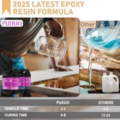 Puduo Epoxy Resin Kit 1.1Gallon，Newly Formulated Crystal 1.1 GALLON, Clear
