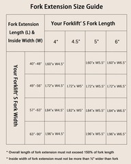84″ Heavy Duty Steel Forklift Fork Extensions 4600LBS 4.5″ Width 1 Pair