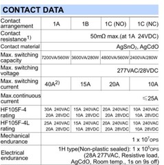 HONGFA HF105F-4 (257) HIGH POWER RELAY SPST 1FORMA 120VAC COIL, 30A, (2 PCS)