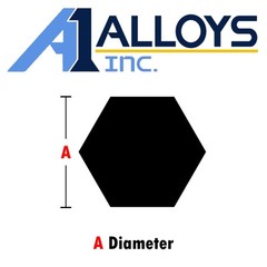 Bimetal Flat Bar .75″ 2″ x 60″ 1/2 Aluminum 1/2 Steel Transition Insert Welding