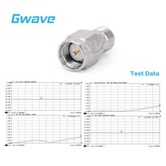 SMA Fixed Attenuator, DC – 27GHz, 2Watts