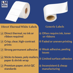 Direct Thermal Zebra Labels- 3×2 White Colored 750 Labels per roll, 1-12 Rolls