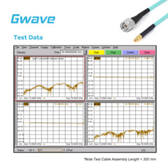 2.4mm Male to GPPO (Mini-SMP) Female Cable | RG-405SS Flexible Coax | DC – 50GHz