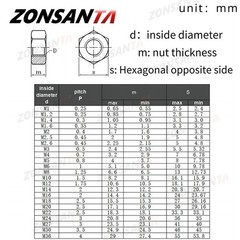 M2–M16 Hex Nuts Grade 8.8 Black Carbon Steel Metric Hexagon Nuts High Strength