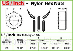 #4-40 – Bulk Qty 2,500 – Hex Nuts Type 6/6 Nylon – Made in USA