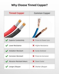 14 AWG Marine Grade Tinned Copper Wire, Waterproof Electrical Cable for Boat, RV