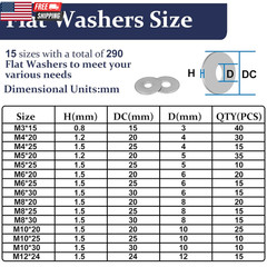290Pcs Flat Washers, 304 Stainless Steel Fender Washers Assortment, 15 Different