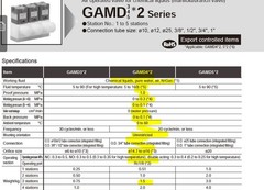 CKD GAMD402-X0194-03 Air Operated Valve for Chemical Liquids 0-0.3 MPa.