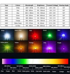 SMD / SMT LED 0402 Ultra Bright LEDs White Red Yellow Blue Green Orange Ice Blue