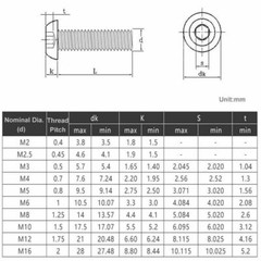 M4 4mm M4x0.7 black 10.9 Alloy Steel – Hex Socket BUTTON HEAD Screws – ISO7380