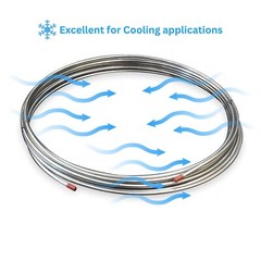 3/8″ OD x 100′ Length x .020″ Wall Type 316 Stainless Steel Tubing Coil