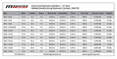 Hydraulic Cylinder Welded Double Acting 1.5″ Bore 20″ Stroke Clevis End 1.5×20