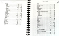 Allis Chalmers 185 Tractor Service Manual Parts Operators Owners Repair Shop