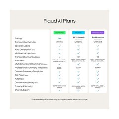 Plaud Note AI Voice Recorder, AI Note Taking Device, Transcribe & Summarize, …