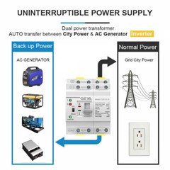 GEYA Mini Dual Power Automatic Transfer Switch 2P 63A 110V For Grid & Generator