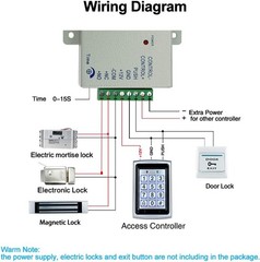 LIBO Waterproof Access Control Keypad Proximity RFID Controller, Blue
