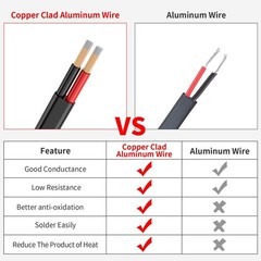 18 Gauge 2 Conductors 30FT Electrical Wire, Flexible Low Voltage PVC Copper