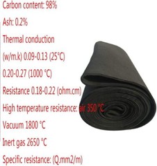 39” x 48” Carbon Felt Welding Blanket Fabric Fire Retardant Protective Mat