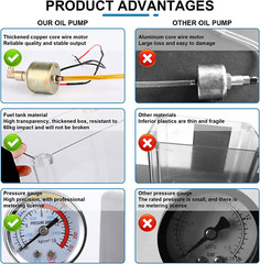 110V CNC Electromagnetic Lubricant Pump Auto Digital Lubricating Oil Pump 1L New