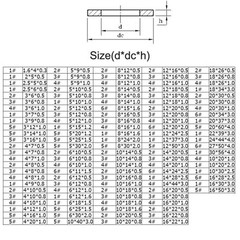 A4 316 Stainless Steel Flat Washers M2M3M4M5M6M8M10M12M14M16M18M20M22M24