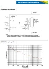 JDSU 10020425 OC-192 Optical Modulator 10Gbs EOM Mach-Zehnder Intensity PM Fiber