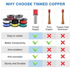 18 AWG Silicone Stranded Wire Kit – 16.5ft Each, 8 Colors, Flexible Tinned Coppe