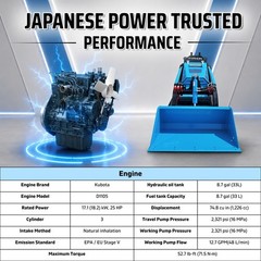 2026 TYPHON STOMP V900 1.4 Ton Track Loader Kubota D1105 25HP w 3 Pump 3 Valve