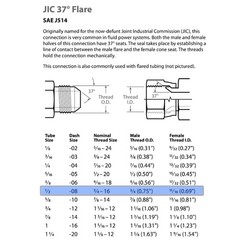 1/2″ Hydraulic Hose Assembly #8 JIC Female Straight Ends – 4000 PSI