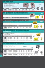 APKT-1003 COATED SHOULDER MILLING INSERT (6010-4203)