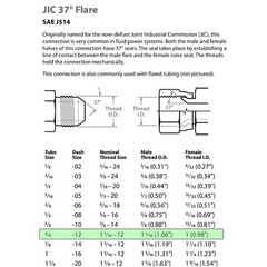 3/4” x 18″ Hydraulic Hose Assembly with #12 FEMALE JIC 37° Ends (90°/Straight)