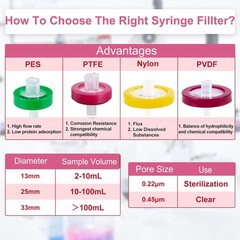 100Pcs Non Sterile PTFE Membrane Syringe Filter 13mm 0.22 Chemistry Hydrophilic