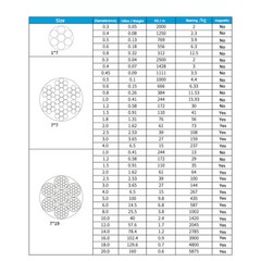 Wire Rope Cable 1mm 1.2mm 1.5mm 2mm 2.5mm 3mm 4mm 5mm 6mm Stainless Steel 7*19