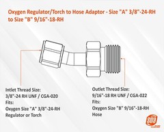 SÜA – Oxyfuel Size “A” Regulator/Torch to Size “B” Hose Adaptor