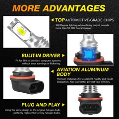 For Honda Foreman Rubicon 520 2020 2021 2022, LED Headlight Bulbs 12V 35/35W