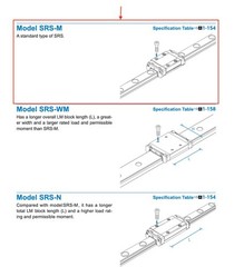 NEW (2) THK SRS12 x180mm Linear LM Rails, (4) SRS12MUU Bearings 2SRS12MUUC1+180L