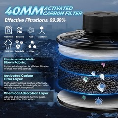 High-Efficiency PAPR Respirator System: Powered Air Purifying Respirators with 3