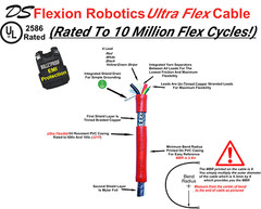 CNC VFD Cable 20ft 16/4 DS Flexion For Spindle & HY H17 Connector Machined Type