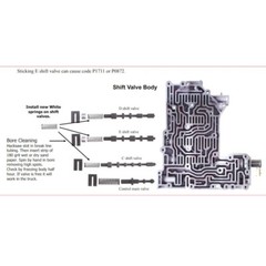 RATIOTEK PERFORMANCE SHIFT VALVE SPRING KIT FOR ALLISON 1000 TRANSMISSION-D,E,C