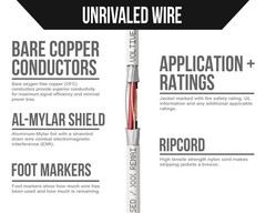 Voltive 20/3 Shielded Low Voltage Wire, Riser CL3R, White, 1000Ft – 20AWG, 3 Con