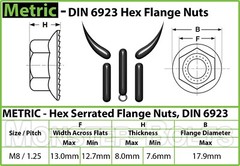 (10) M8-1.25 / 8mm – Class 8 Serrated Hex Flange Nuts DIN 6923 Zinc RoHS CR+3