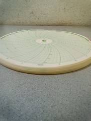 Graphic Controls Circular Recording Chart Paper 00235978 for Foxboro, Box of 100
